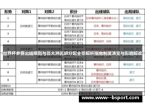 世界杯参赛出线规则与各大洲名额分配全景解析指南制度演变与影响解读