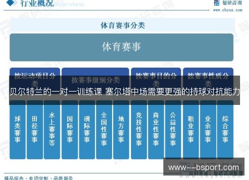 贝尔特兰的一对一训练课 塞尔塔中场需要更强的持球对抗能力 贝尔特兰的一对一训练课 塞尔塔中场需要更强的持球对抗能力